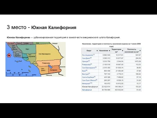 3 место - Южная Калифорния Южная Калифорния — урбанизированная территория в южной части американского штата Калифорния.