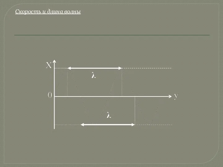 Скорость и длина волны