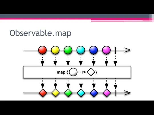 Observable.map