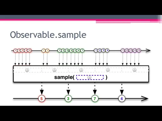 Observable.sample