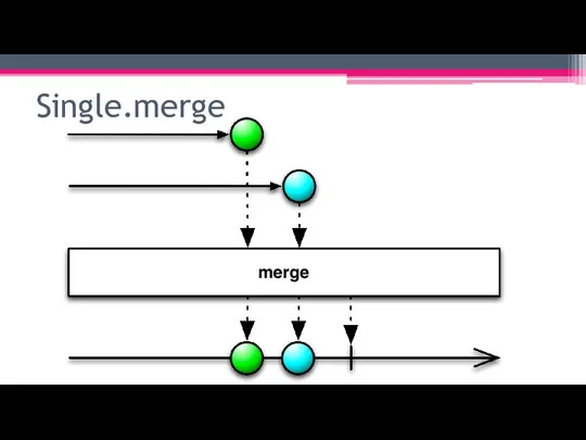 Single.merge