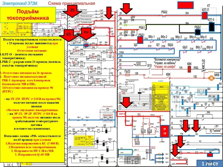 25 РН РН Подъём токоприёмника 1 лист Подъём токоприёмников осуществляется с 25