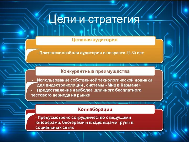 Цели и стратегия - Платежеспособная аудитория в возрасте 25-50 лет Использование собственной