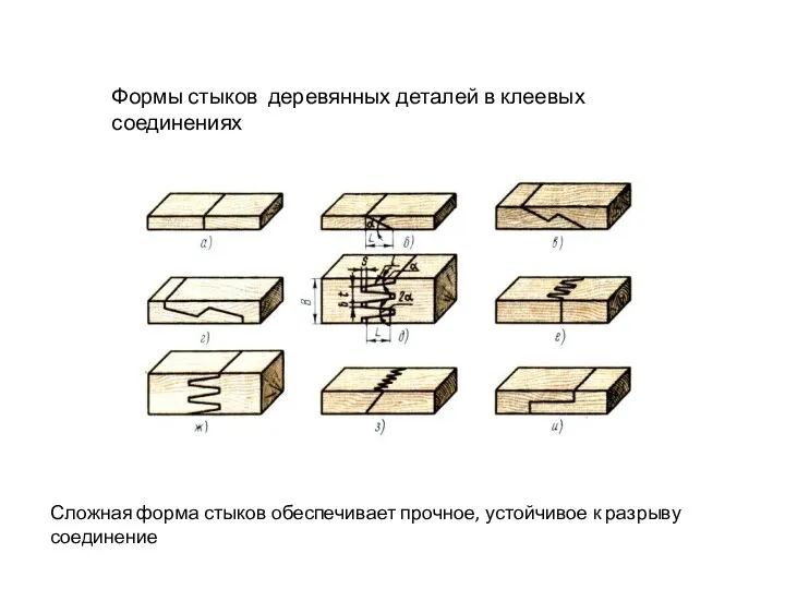 Формы стыков деревянных деталей в клеевых соединениях Сложная форма стыков обеспечивает прочное, устойчивое к разрыву соединение