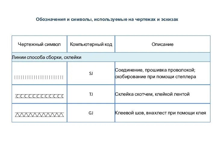 Обозначения и символы, используемые на чертежах и эскизах