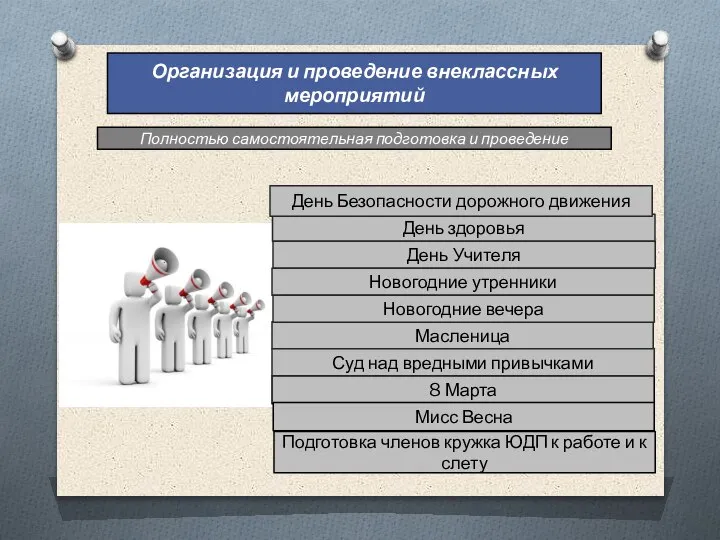 Организация и проведение внеклассных мероприятий Полностью самостоятельная подготовка и проведение День здоровья