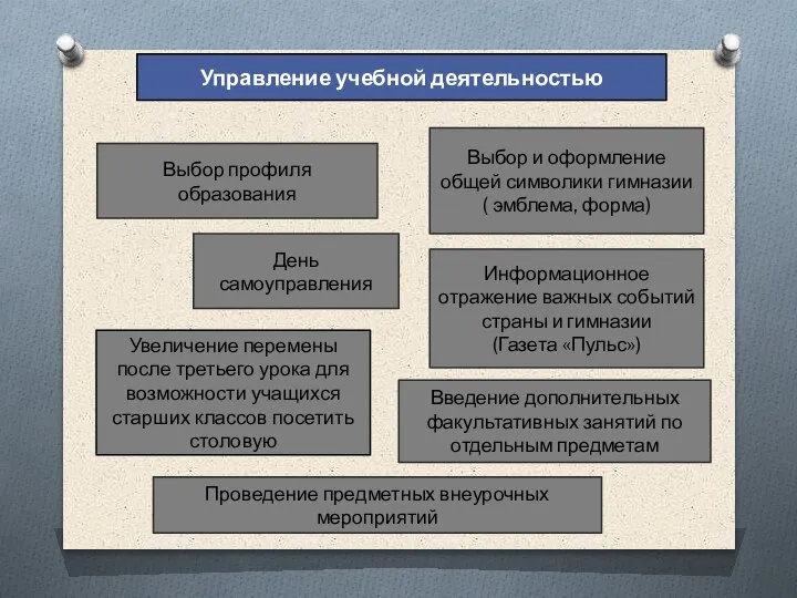 Управление учебной деятельностью Увеличение перемены после третьего урока для возможности учащихся старших