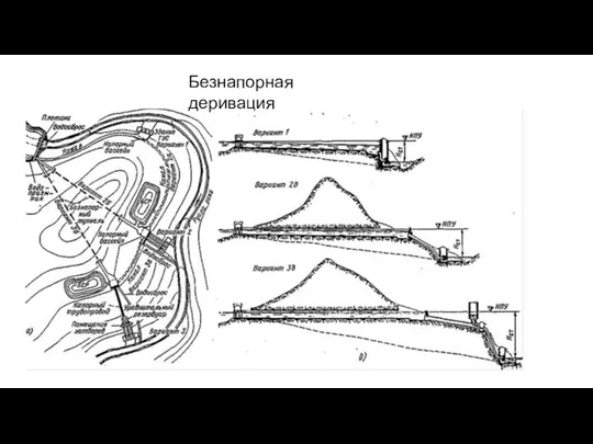 Безнапорная деривация