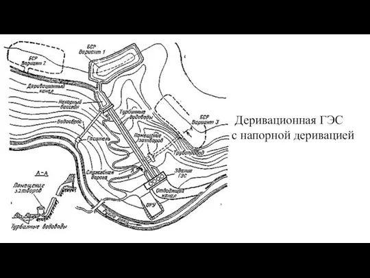 Деривационная ГЭС с напорной деривацией