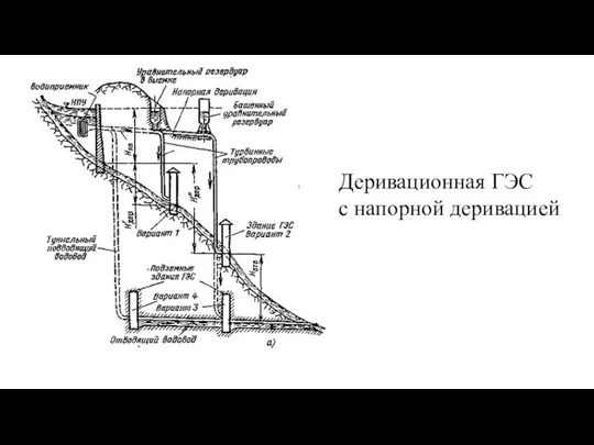 Деривационная ГЭС с напорной деривацией