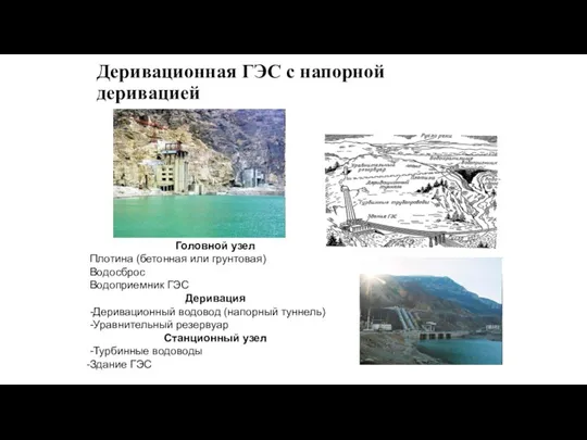 Деривационная ГЭС с напорной деривацией Головной узел Плотина (бетонная или грунтовая) Водосброс