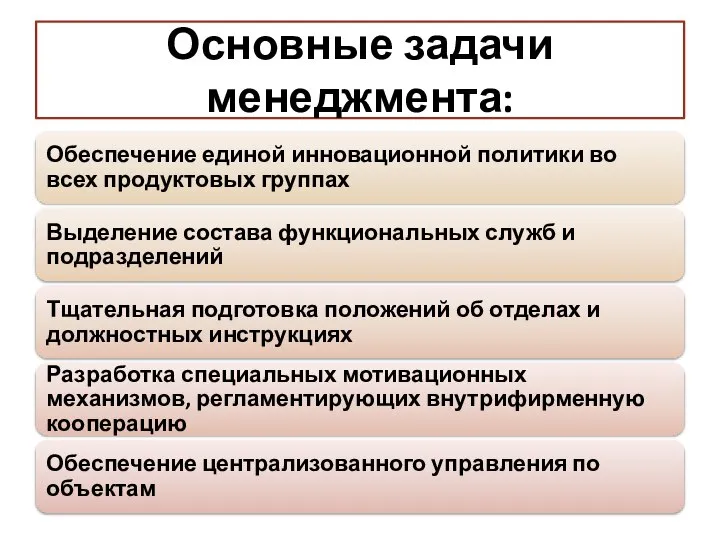 Основные задачи менеджмента: