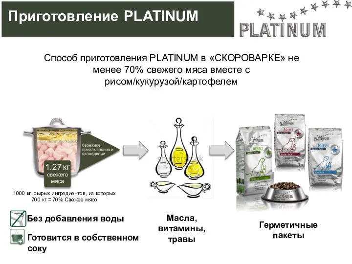 Масла, витамины, травы Способ приготовления PLATINUM в «СКОРОВАРКЕ» не менее 70% свежего