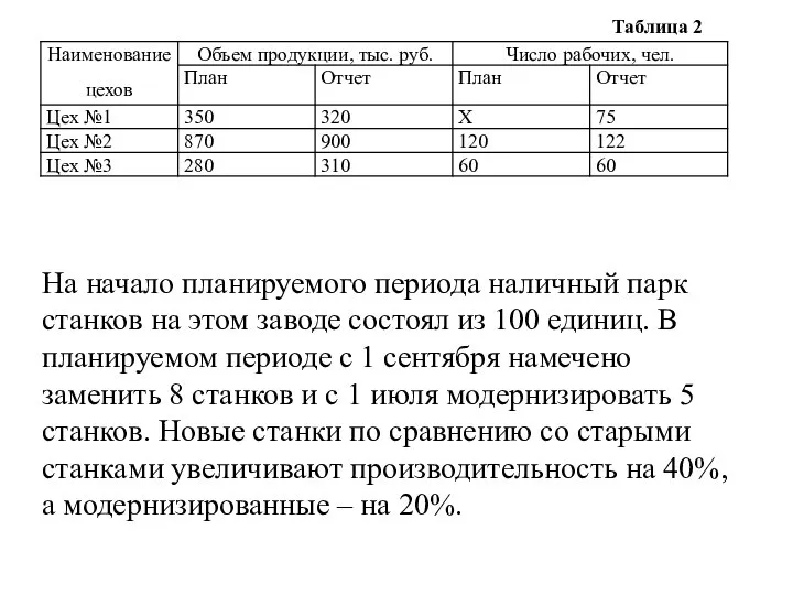 Таблица 2 На начало планируемого периода наличный парк станков на этом заводе