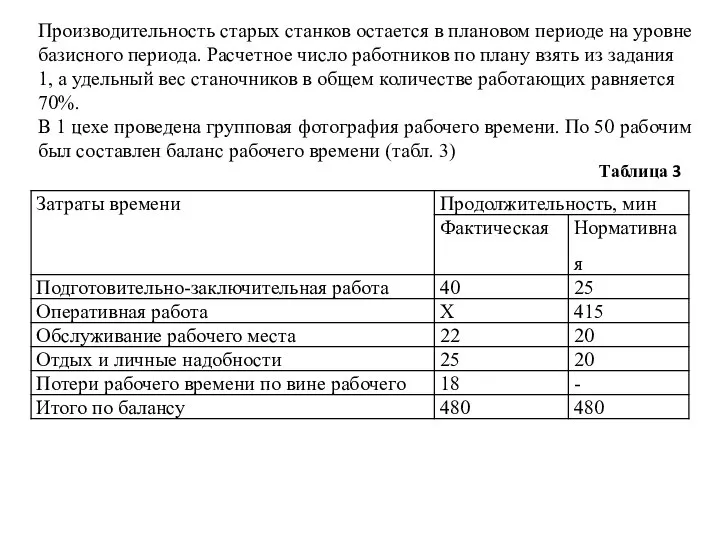 Производительность старых станков остается в плановом периоде на уровне базисного периода. Расчетное