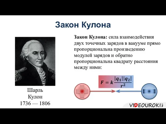 Шарль Кулон 1736 — 1806 Закон Кулона Закон Кулона: сила взаимодействия двух