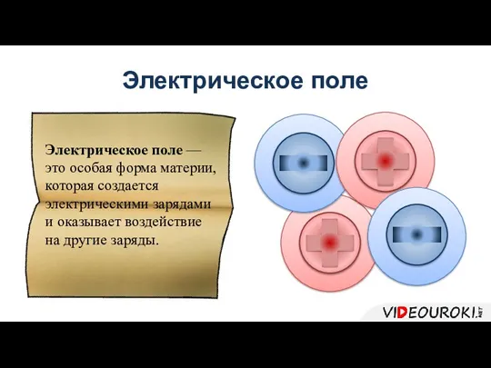 Электрическое поле Электрическое поле — это особая форма материи, которая создается электрическими