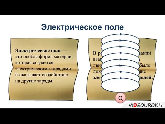 Электрическое поле Электрическое поле — это особая форма материи, которая создается электрическими