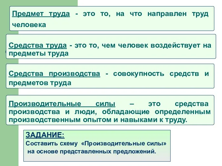 Предмет труда - это то, на что направлен труд человека ЗАДАНИЕ: Составить