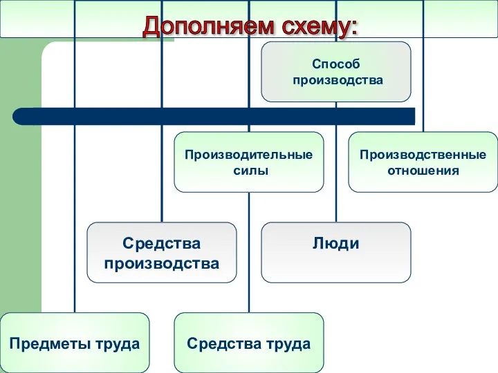 Дополняем схему: