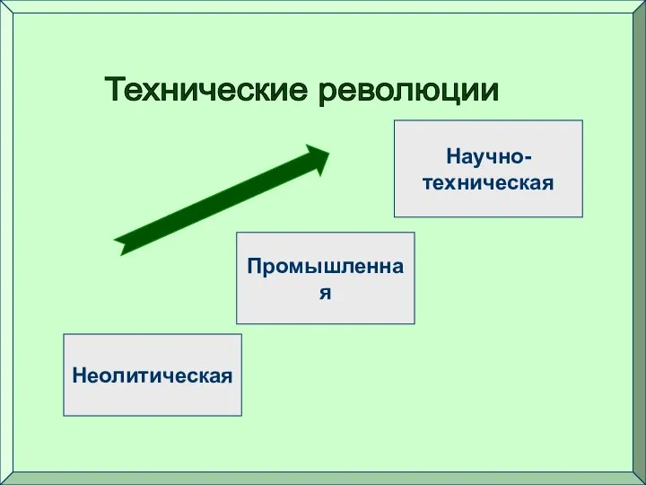 Технические революции Неолитическая Промышленная Научно- техническая