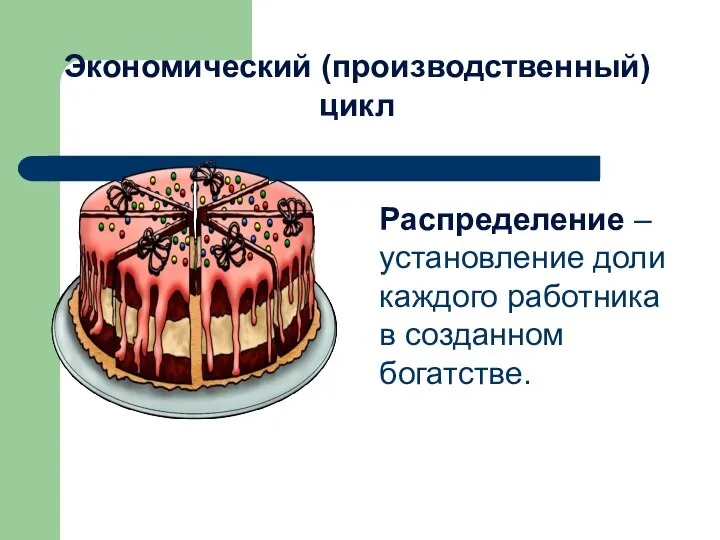 Распределение – установление доли каждого работника в созданном богатстве. Экономический (производственный) цикл