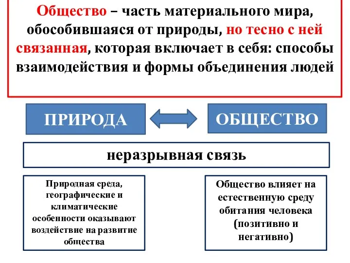 ПРИРОДА ОБЩЕСТВО Общество – часть материального мира, обособившаяся от природы, но тесно