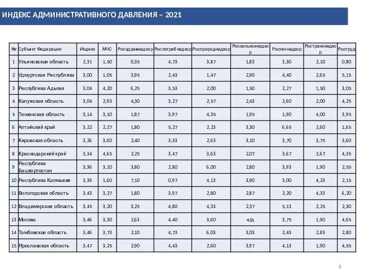 ИНДЕКС АДМИНИСТРАТИВНОГО ДАВЛЕНИЯ – 2021