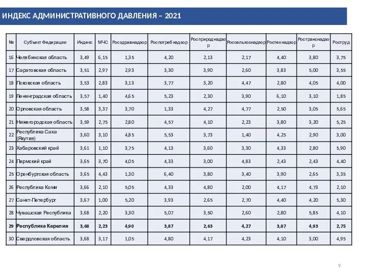 ИНДЕКС АДМИНИСТРАТИВНОГО ДАВЛЕНИЯ – 2021