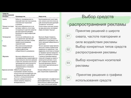 Принятие решений о широте охвата, частоте повторения и силе воздействия рекламы Выбор