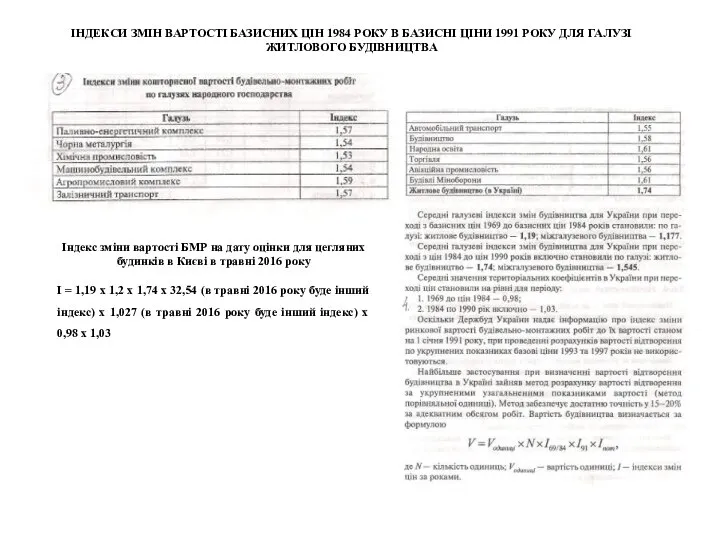 ІНДЕКСИ ЗМІН ВАРТОСТІ БАЗИСНИХ ЦІН 1984 РОКУ В БАЗИСНІ ЦІНИ 1991 РОКУ