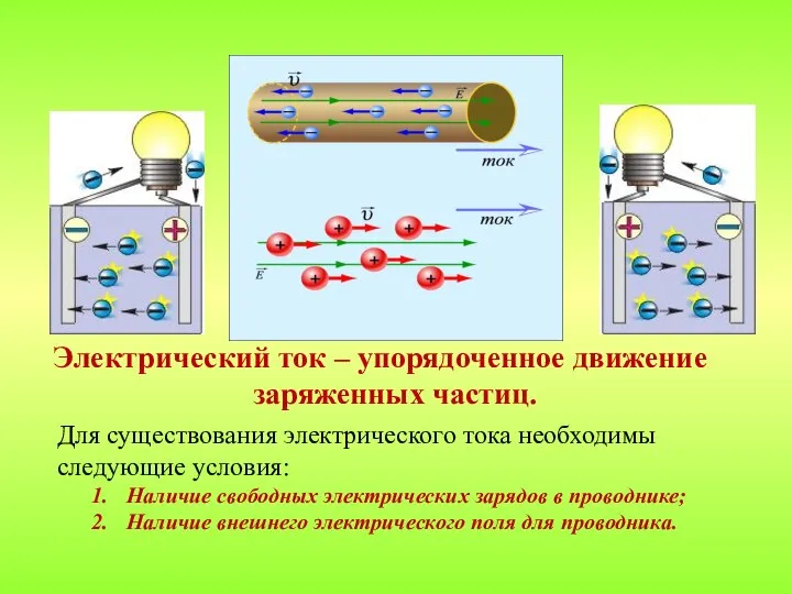 Электрический ток – упорядоченное движение заряженных частиц. Для существования электрического тока необходимы