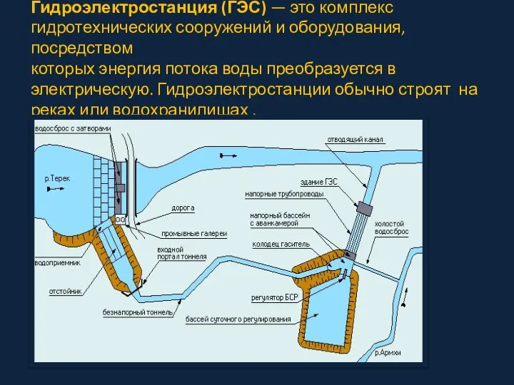 Гидроэлектростанция (ГЭС) — это комплекс гидротехнических сооружений и оборудования, посредством которых энергия