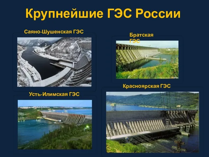 Крупнейшие ГЭС России Саяно-Шушенская ГЭС Усть-Илимская ГЭС Братская ГЭС Красноярская ГЭС