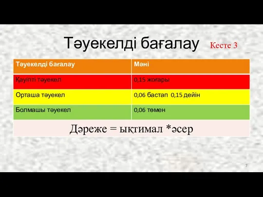 Тәуекелді бағалау Кесте 3