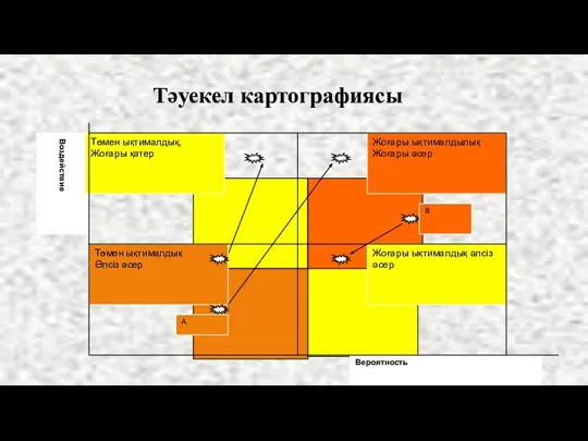 Тәуекел картографиясы