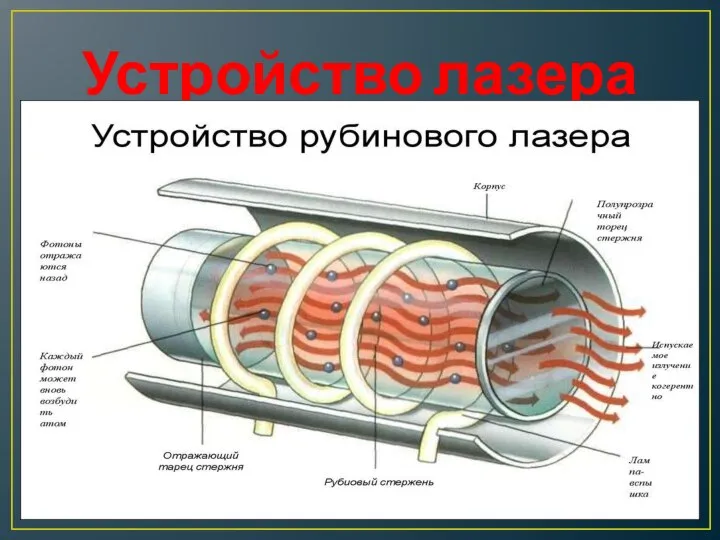 Устройство лазера