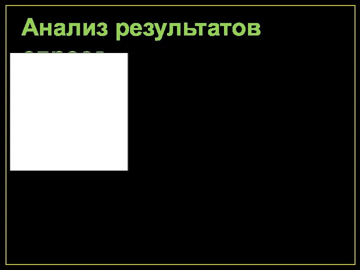 Анализ результатов опроса