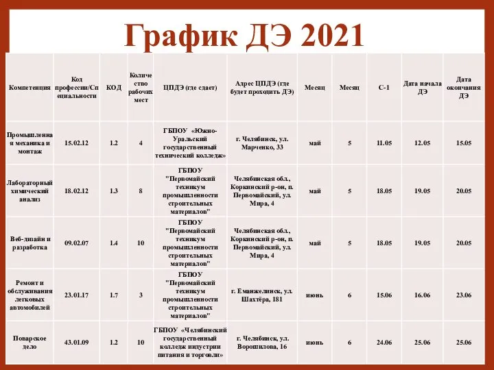 График ДЭ 2021