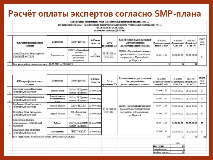 Расчёт оплаты экспертов согласно SMP-плана
