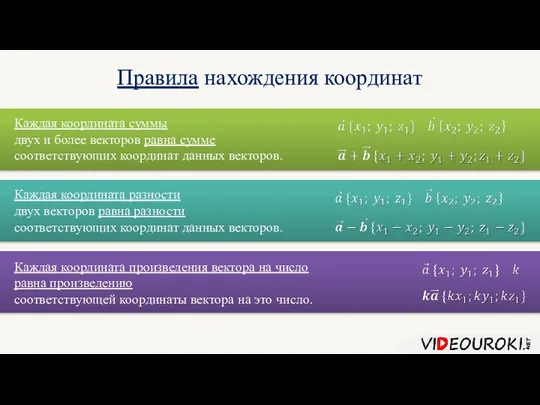 Правила нахождения координат Каждая координата суммы двух и более векторов равна сумме