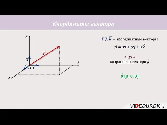 Соответствующие координаты равных векторов равны. Соответствующие координаты противоположных векторов противоположны.