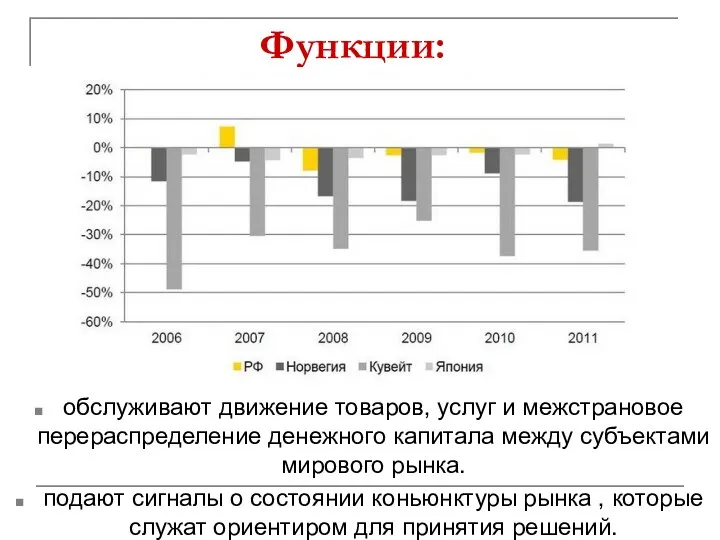 Функции: обслуживают движение товаров, услуг и межстрановое перераспределение денежного капитала между субъектами