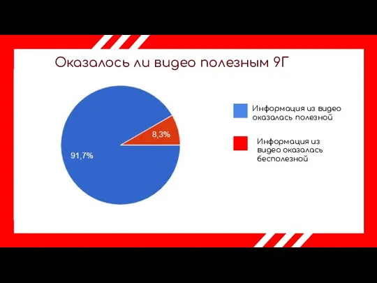 Информация из видео оказалась полезной Информация из видео оказалась бесполезной Оказалось ли видео полезным 9Г