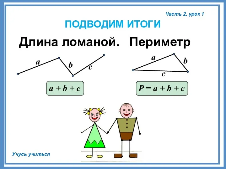 Часть 2, урок 1 Учусь учиться ПОДВОДИМ ИТОГИ