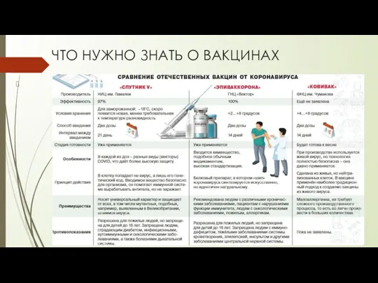 ЧТО НУЖНО ЗНАТЬ О ВАКЦИНАХ