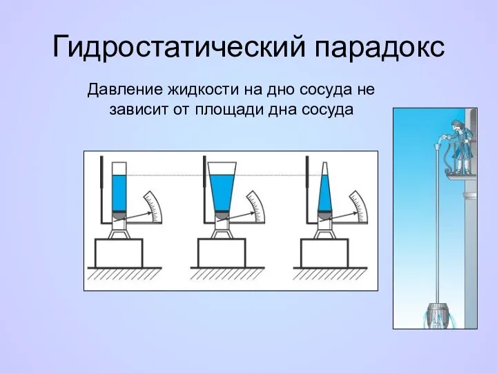 Гидростатический парадокс Давление жидкости на дно сосуда не зависит от площади дна сосуда