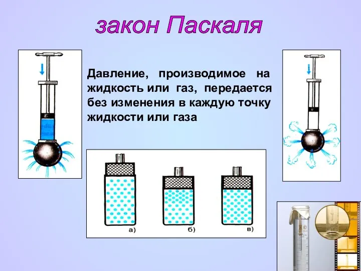закон Паскаля Давление, производимое на жидкость или газ, передается без изменения в