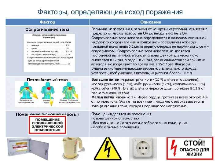 Факторы, определяющие исход поражения