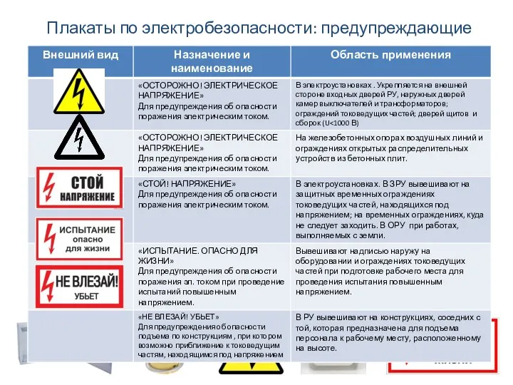 Плакаты по электробезопасности: предупреждающие